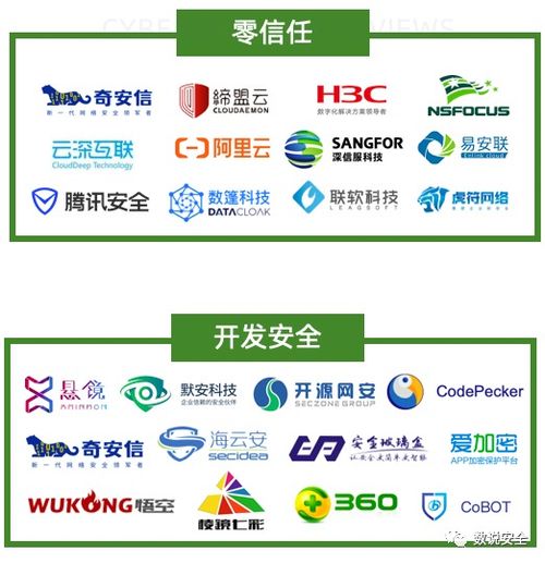 2020年中國網(wǎng)絡(luò)安全市場全景圖發(fā)布，盛邦安全強(qiáng)勢入選六大細(xì)分領(lǐng)域