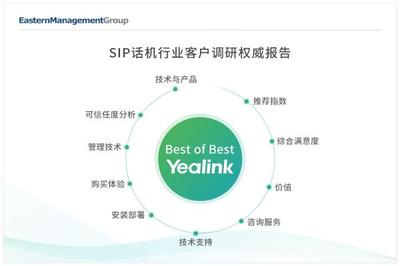 億聯(lián)網(wǎng)絡(luò)SIP話機蟬聯(lián)全球滿意度榜首 以用戶為本，以服務(wù)為先，領(lǐng)航網(wǎng)絡(luò)通信新時代